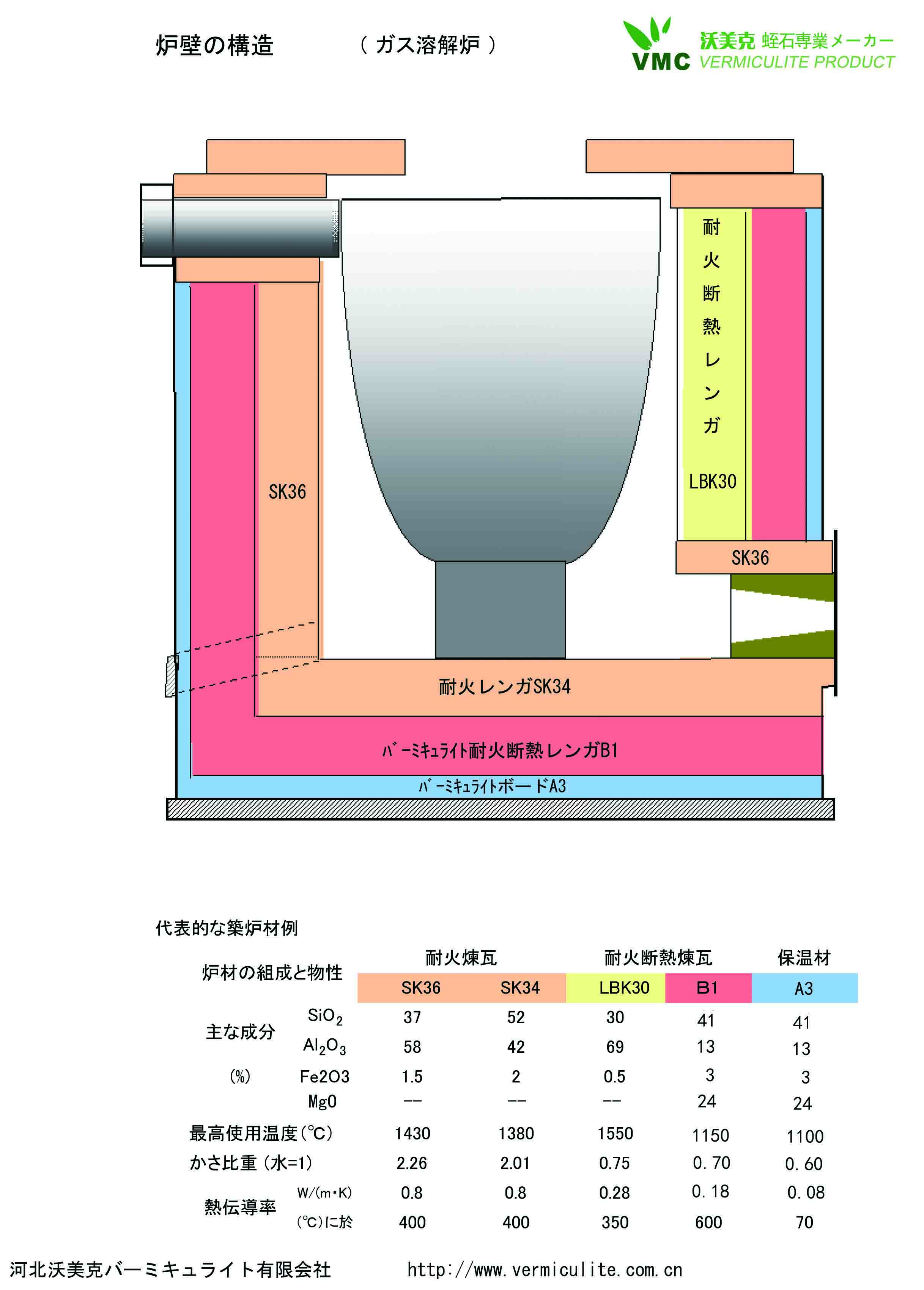 ガス溶解炉炉壁の構造使用例.jpg