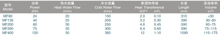 Pahlen海伦“三T”管式热交换器2.jpg