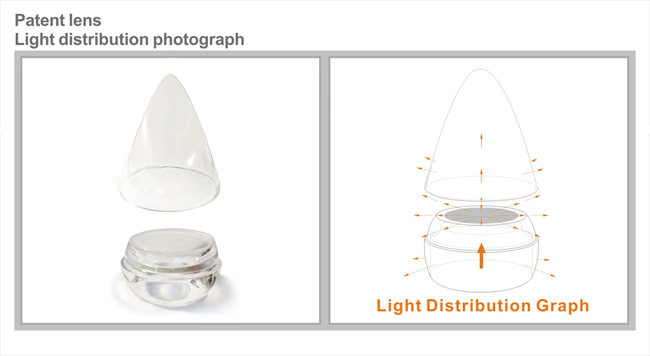 C37 LED Candle bulb-YUNSUN (4).jpg