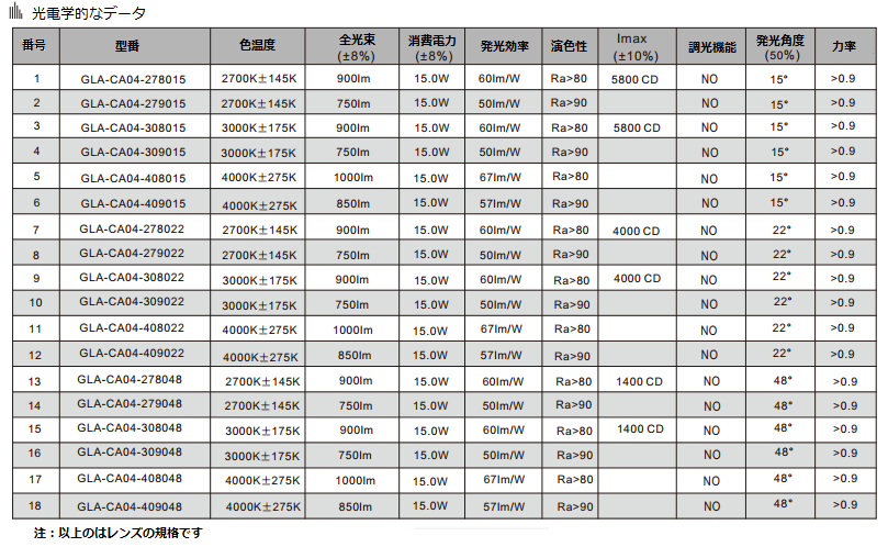 15W的光电参数.png