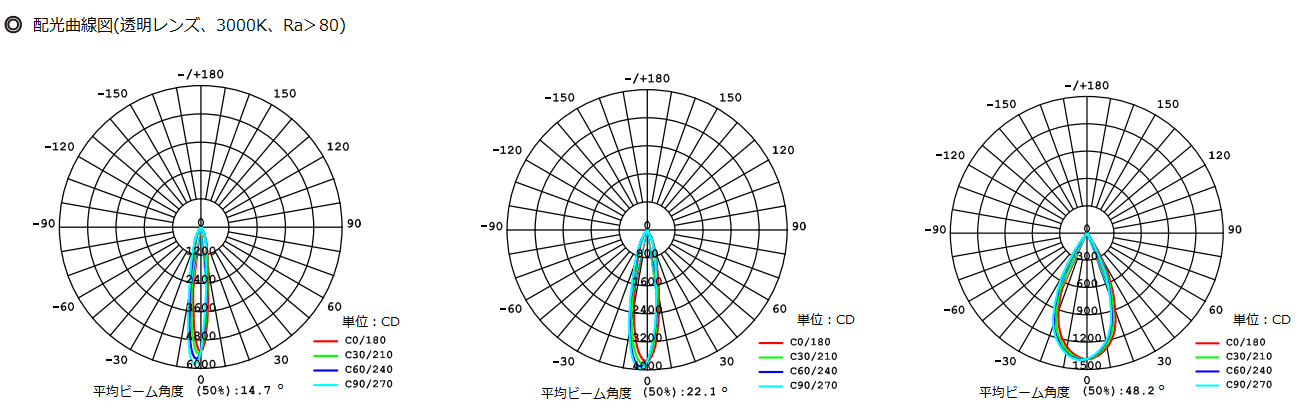 15W的配光曲线.png