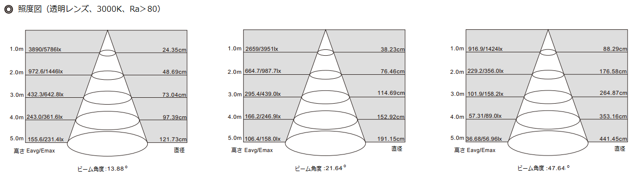 15W的照度图.png