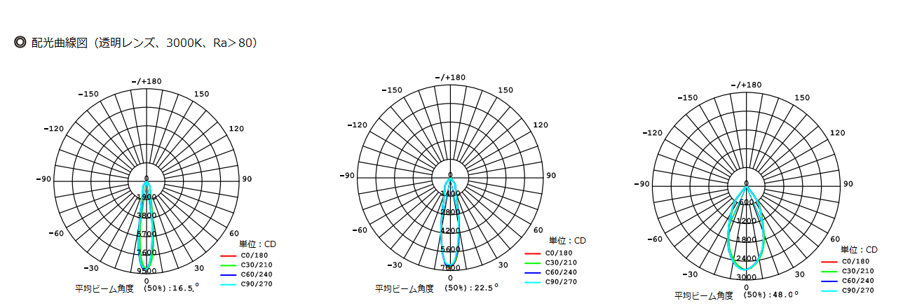 30W的配光曲线.png