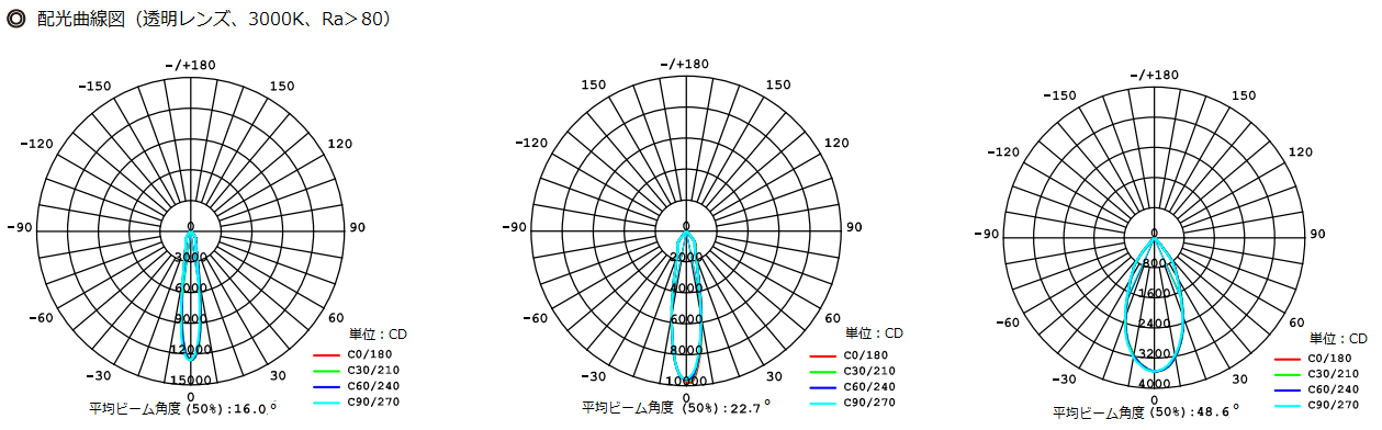42W的配光曲线图.png